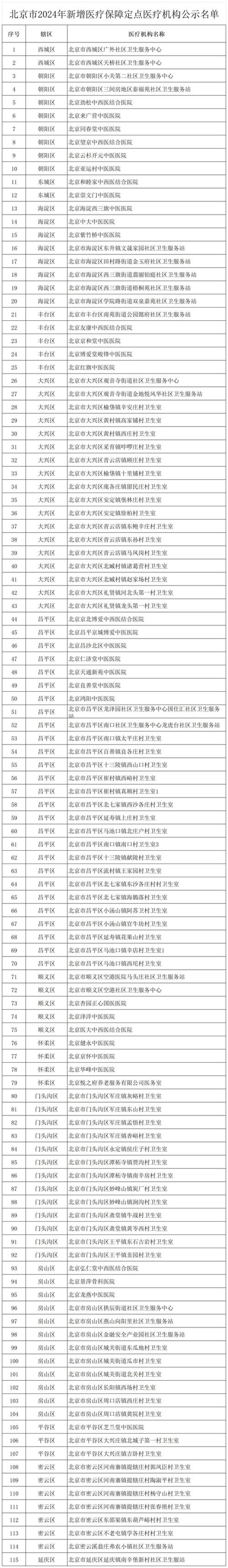 寻医问药不再难——仁爱医院的地址攻略